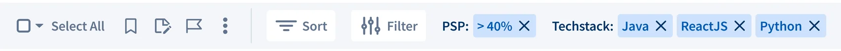 The Eligible tab's filter bar: Select All and bulk actions, Sort, Filter, and the filters applied as chips, PSP above 40% and Techstack Java, ReactJS and Python, each with a button to remove it.