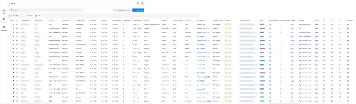 The jobs dashboard, every job in one table