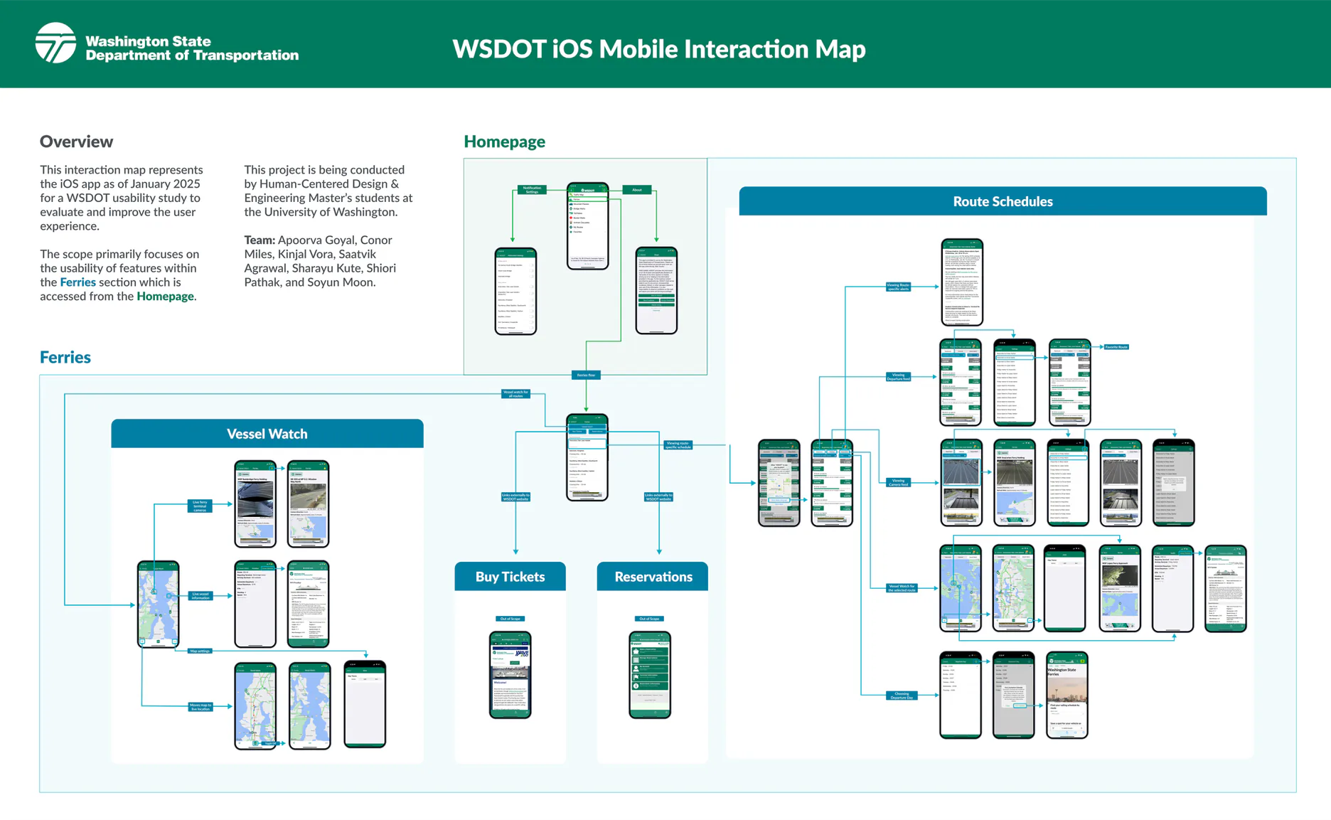 Interaction map of the WSDOT Ferries section